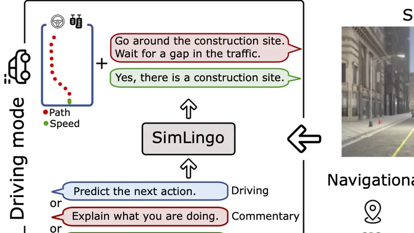 SimLingo: Vision-Only Closed-Loop Autonomous Driving with Language-Action Alignment